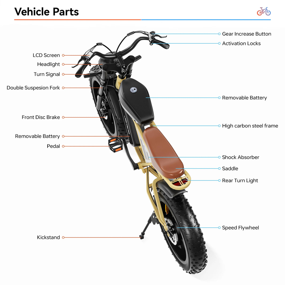 Bicicleta eléctrica JANSNO X70 de 20", neumáticos anchos, 750 W*2, motor dual, batería dual de 48 V, 14 Ah + 20 Ah