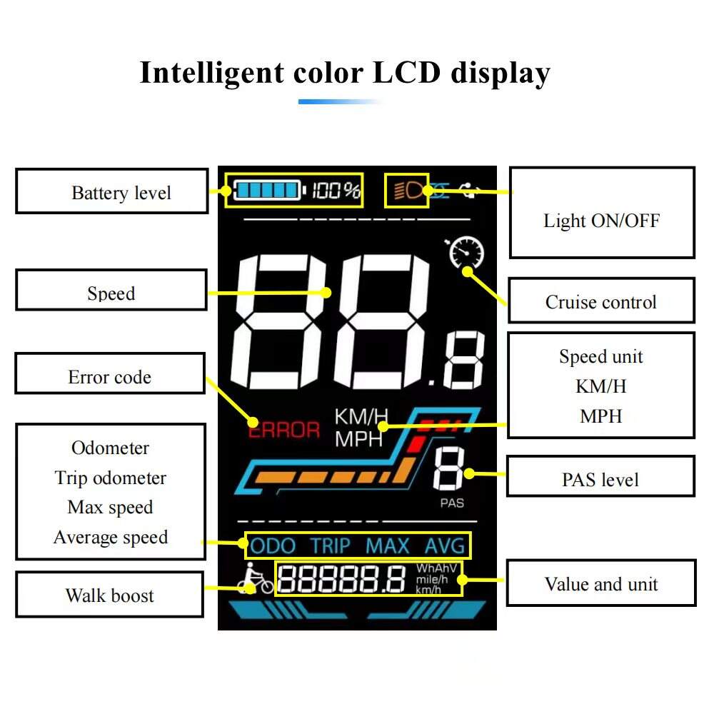 CMACEWHEEL Compteur King M8/HK811 M5 Yolin YL91F, affichage LCD couleur pour vélo électrique GW20 Y20 RX20 GT20 KS26 Max